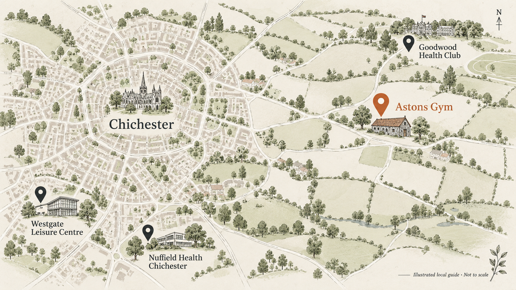 Stylised map showing Astons, Goodwood Health Club, Westgate Leisure Centre and Nuffield Health Chichester; approximate locations, not to scale